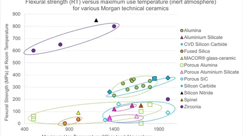 flexural strength