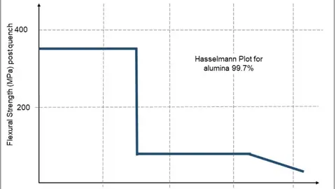 Hasselmann Method