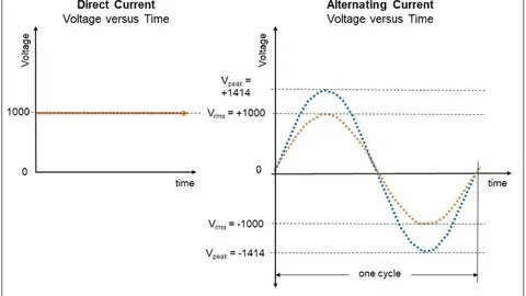 Dielectric breakdown strength