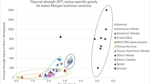 Relative density