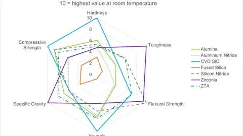 mechanical properties