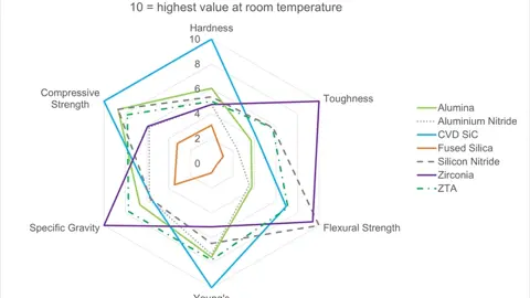 mechanical properties